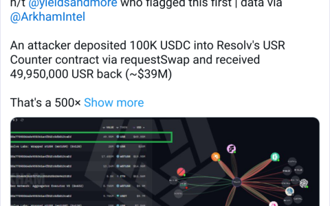 Resolv Labs稳定币脱锚，攻击者铸造数百万枚代币