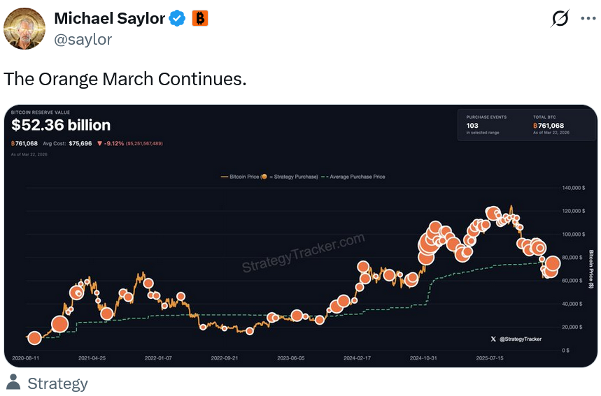 Michael Saylor 暗示将买入比特币（BTC），Strategy 持仓已浮亏 10%