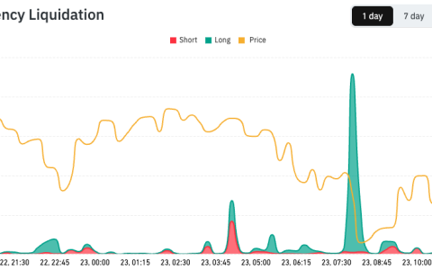 伊朗回应特朗普威胁引发油价震荡，加密及股市承压走低