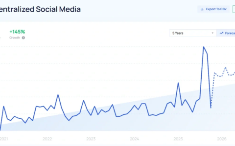 全球动荡推动去中心化通讯工具与社交媒体应用增长