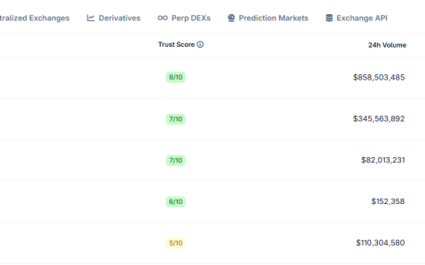 Bithumb 风波未平，为何执意续任新 CEO？