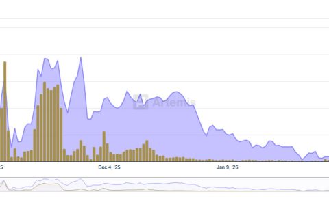 TRON DAO将AI基金扩展至10亿美元，推动智能代理经济竞争升温