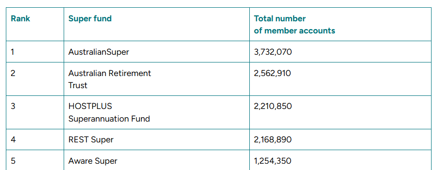 澳大利亚大型养老基金因需求增长拟推出加密产品