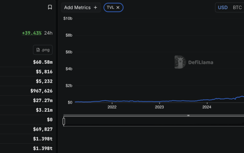 Lombard联手Bitwise为机构托管提供比特币（BTC）收益和借贷服务