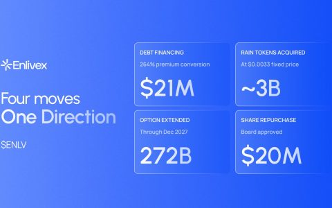 制药公司Enlivex为预测市场Rain代币财库筹集2100万美元