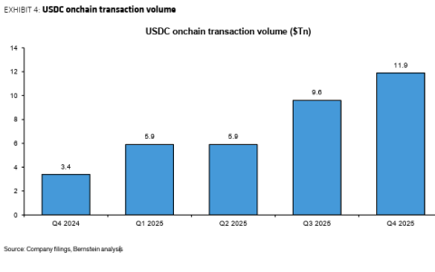 Crypto Biz：稳定币波动与机构动能相遇