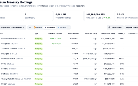 Bitmine推出机构级以太坊（ETH）质押平台
