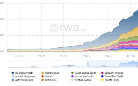 澳大利亚央行支持代币化，试点发现可带来167亿美元新经济价值