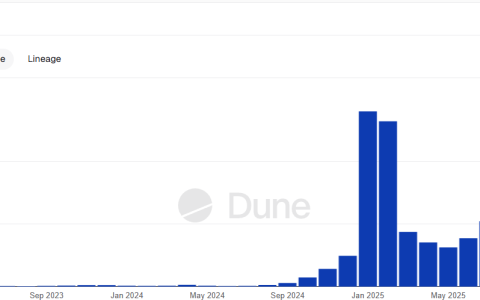 Visa支持的报告发现，欧元稳定币主导非美元市场