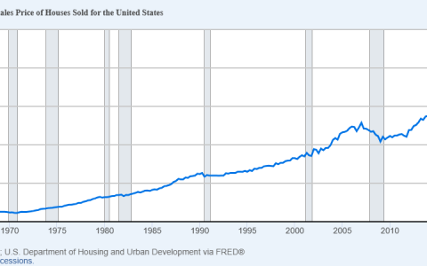 Coinbase推出由代币支持的房利美（Fannie Mae）贷款首付
