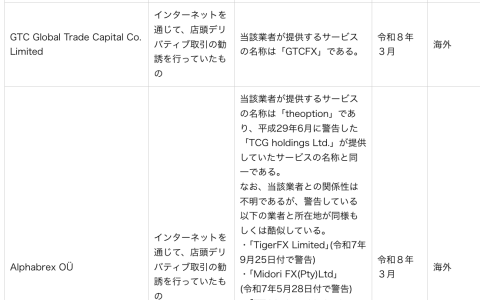 日本金融监管机构警示KuCoin涉及场外衍生品交易