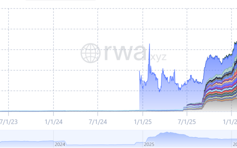 道明证券：纳斯达克的代币化计划可能将交易分成两个市场
