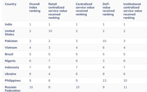 越南逮捕涉嫌加密货币诈骗案中的 ONUS 关联嫌疑人