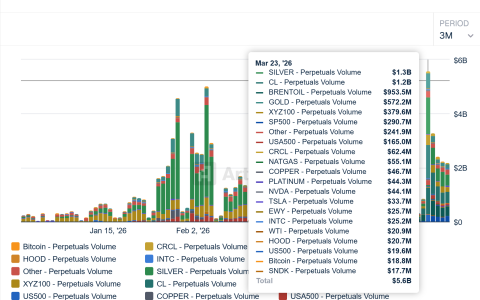 链上商品交易已成定局，但流动性仍是一个问题