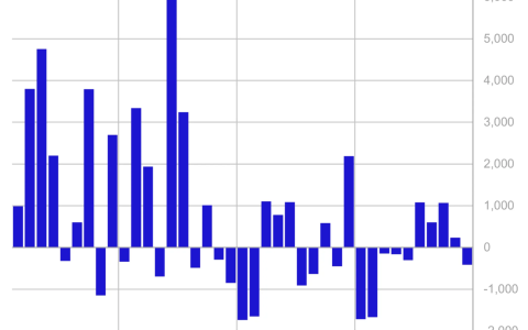 加密基金在通胀担忧和伊朗紧张局势下录得五周来首次资金流出