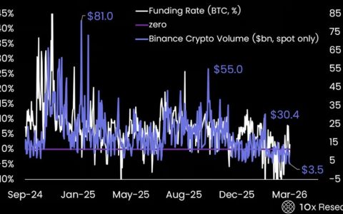 Naver因审查拖延而推迟与Upbit运营商Dunamu的交易