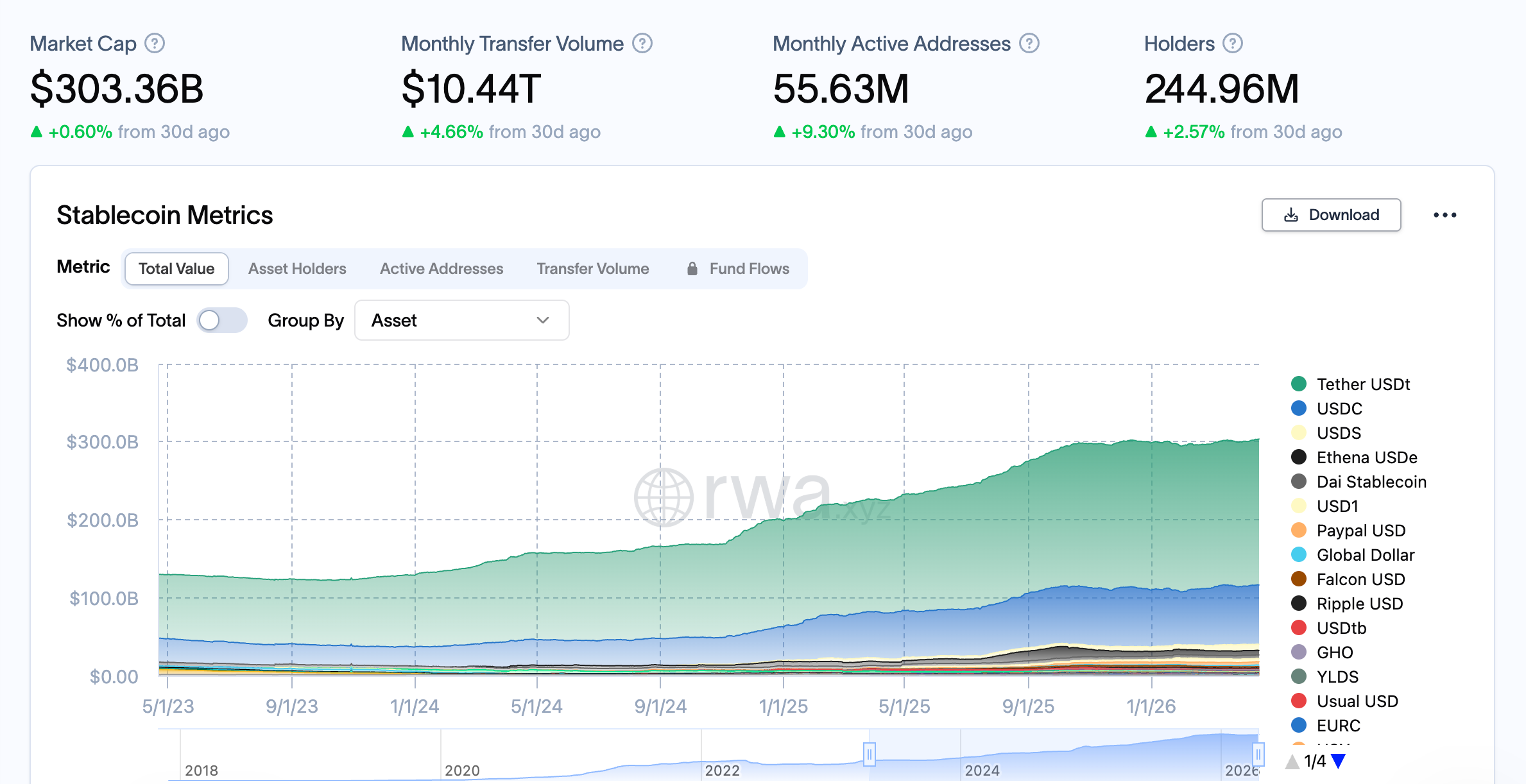 穆迪：稳定币短期不威胁银行，但3000亿市值揭示长期风险