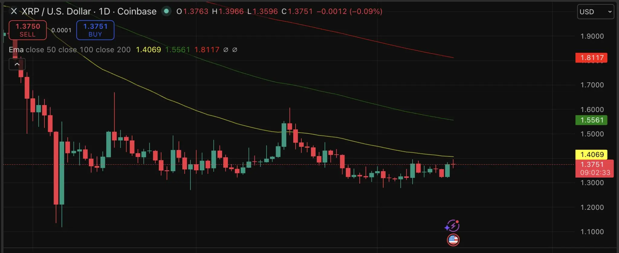 XRP 今日新闻：CLARITY 法案 5 月闯关，渣打银行看涨 8 美元