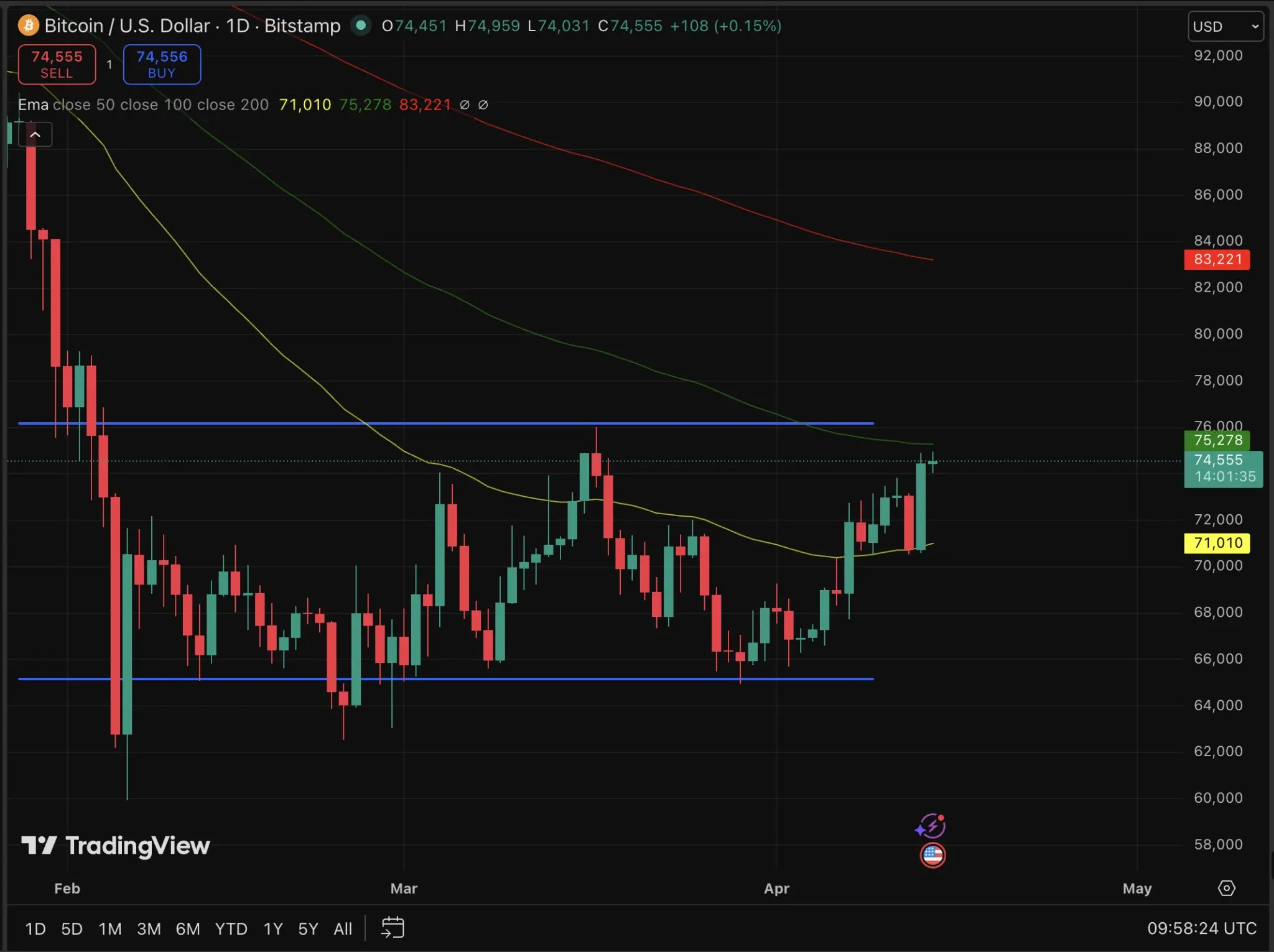 比特币今日为何上涨？特朗普称伊朗求和，风险资产全面走高