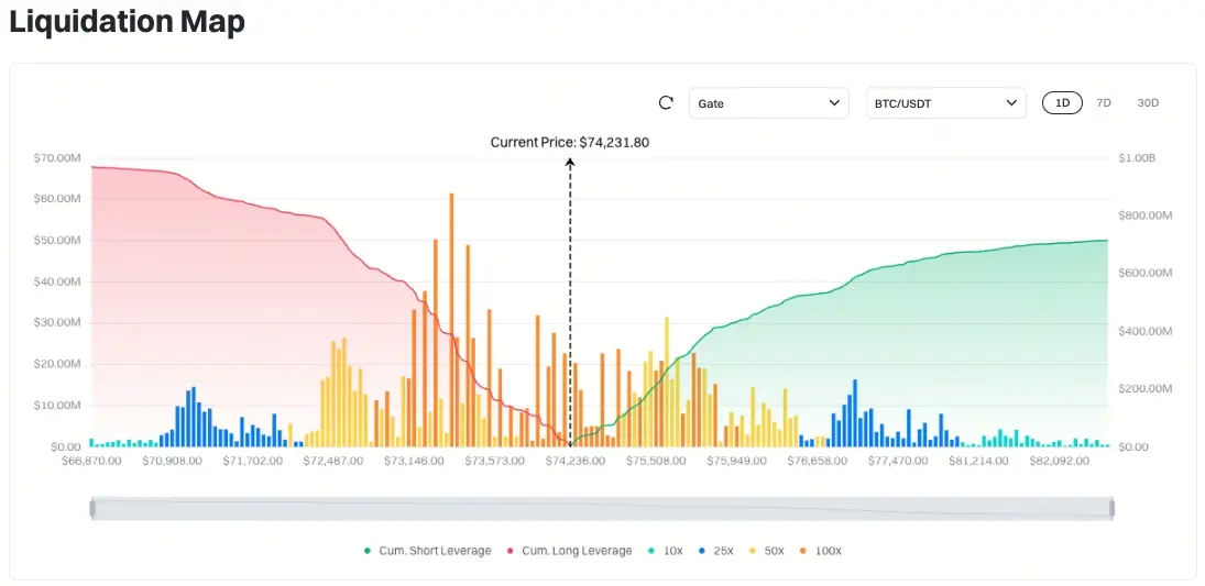 Gate日报（4月16日）：Tether疑似购买951枚比特币；维吉尼亚州颁布加密资产法