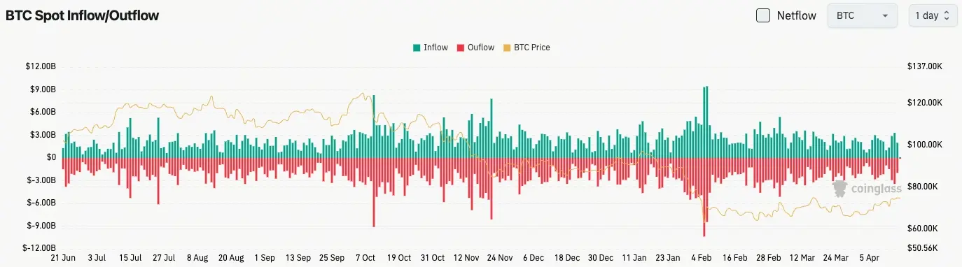 Gate日报（4月16日）：Tether疑似购买951枚比特币；维吉尼亚州颁布加密资产法