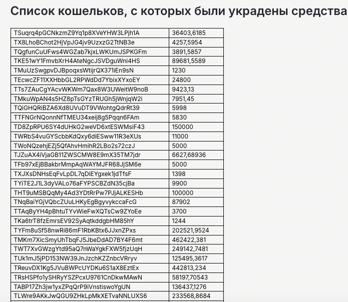 Grinex 遭駭 1500 万暫停交易，矛头指向「敵对国家」