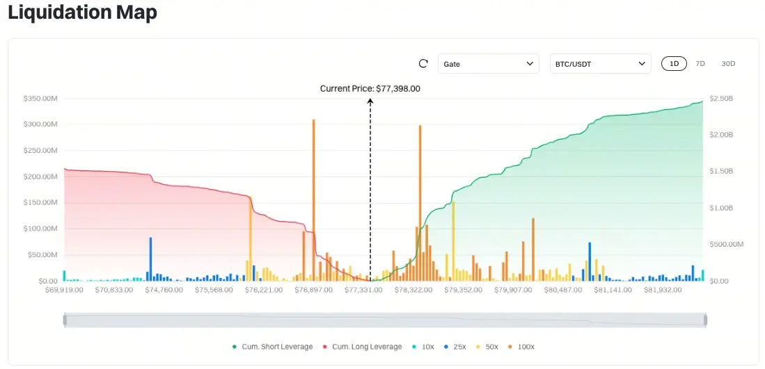Gate日报（4月28日）：白宫暗示战略比特币储备“重大公告”；以色列批准谢克尔挂钩稳定币