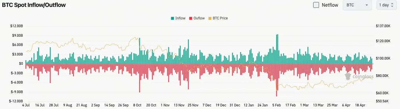 Gate日报（4月29日）：预测市场ETF预计下周推出；Trading Protocol金库遭攻击