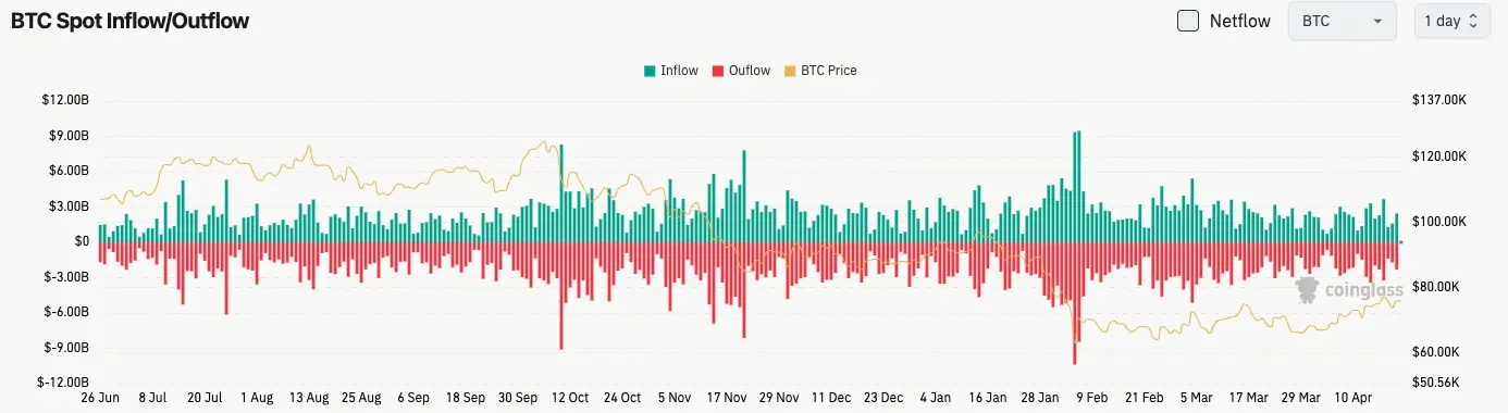 Gate日报（4月21日）：Lido公布EarnETH风险保护机制；DeFi近三周损失超6亿美元
