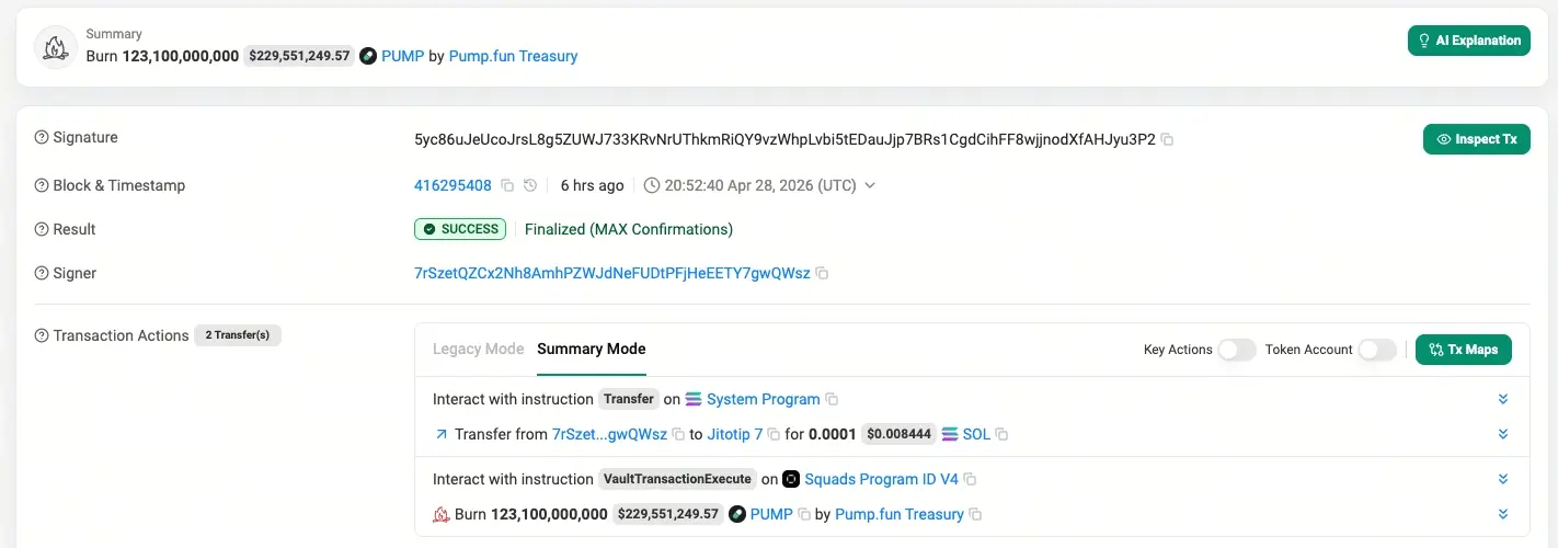 Pump.fun 销毁 3.7 亿美元 PUMP，启动 50% 收入回购销毁计划