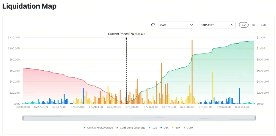 Gate日报（4月29日）：预测市场ETF预计下周推出；Trading Protocol金库遭攻击
