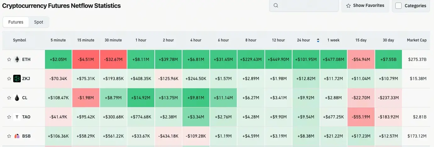 Gate日报（4月29日）：预测市场ETF预计下周推出；Trading Protocol金库遭攻击