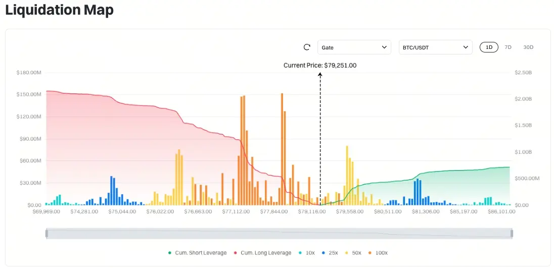 Gate日报（4月27日）：川普遭枪击事件相关言论推升TRUMP币；美财政部将Venmo纳入债务捐赠支付