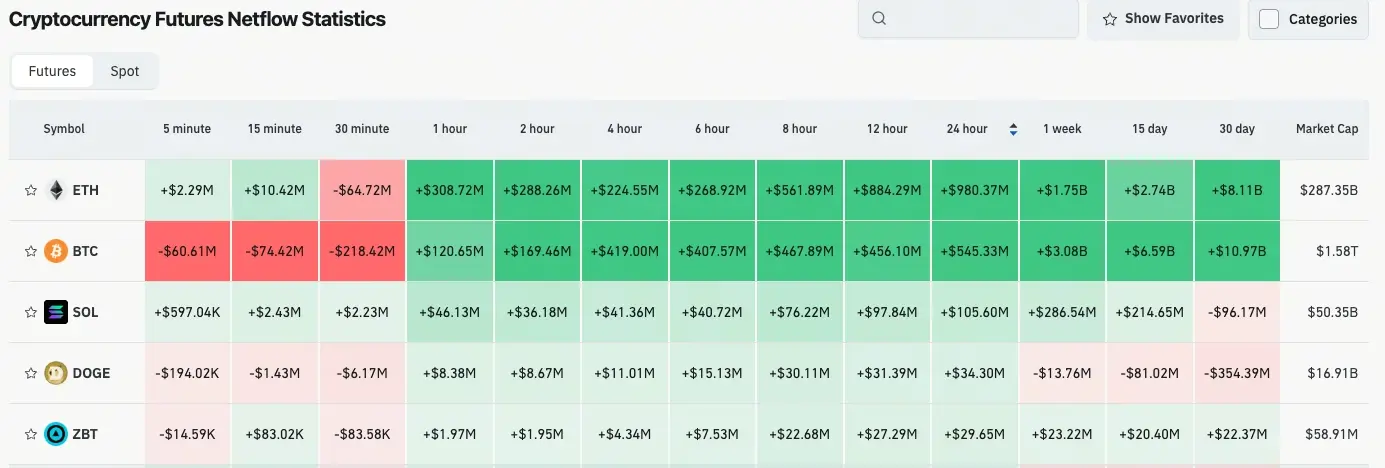 Gate日报（4月27日）：川普遭枪击事件相关言论推升TRUMP币；美财政部将Venmo纳入债务捐赠支付