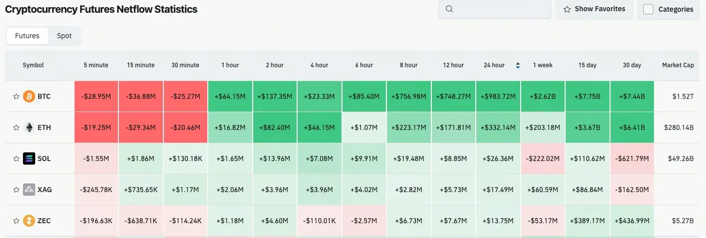 Gate日报（4月21日）：Lido公布EarnETH风险保护机制；DeFi近三周损失超6亿美元