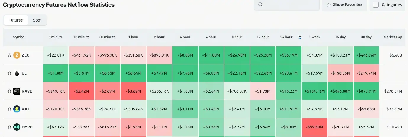 Gate日报（4月24日）：美国财政部制裁柬埔寨加密「杀猪盘」；Tether增发10亿枚USDT