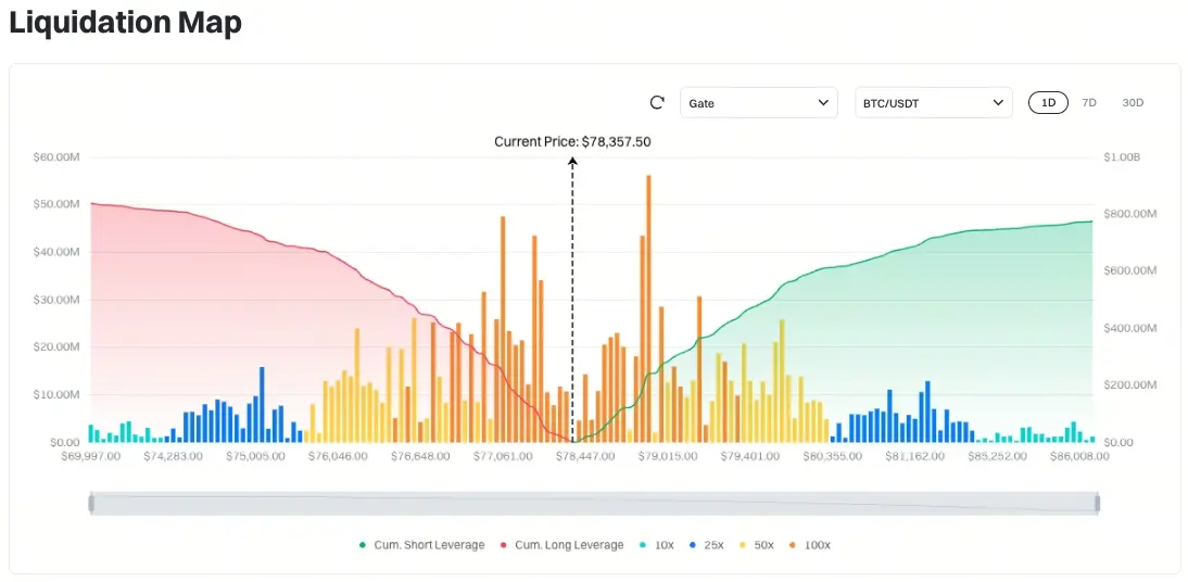 Gate日报（4月24日）：美国财政部制裁柬埔寨加密「杀猪盘」；Tether增发10亿枚USDT