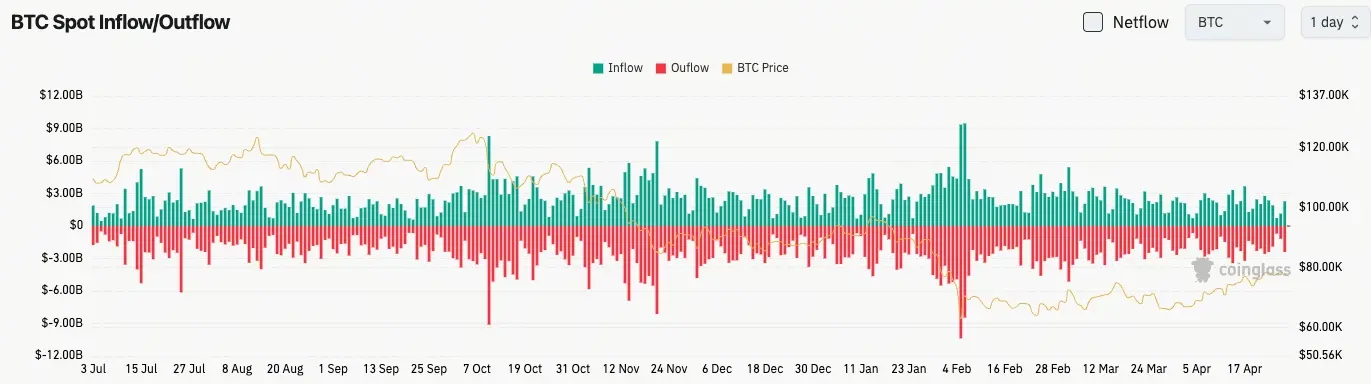 Gate日报（4月28日）：白宫暗示战略比特币储备“重大公告”；以色列批准谢克尔挂钩稳定币