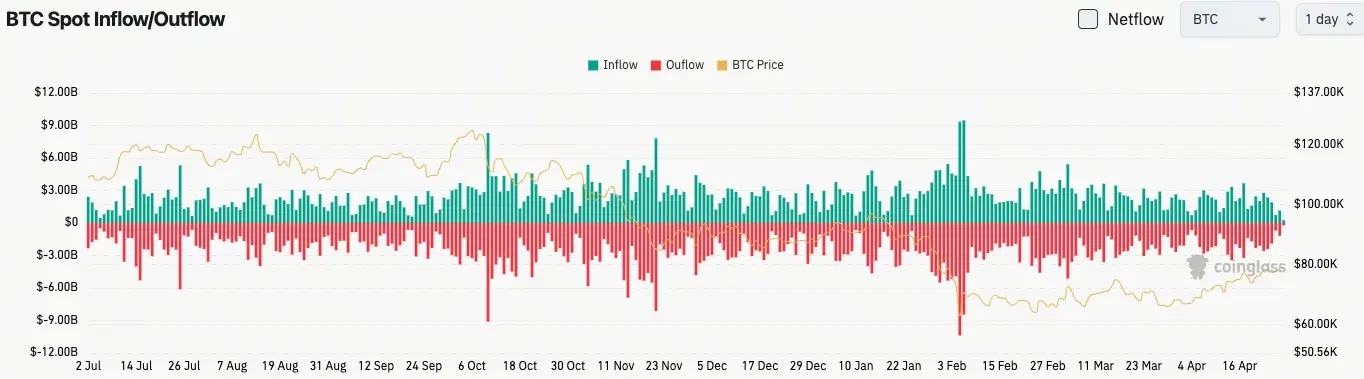 Gate日报（4月27日）：川普遭枪击事件相关言论推升TRUMP币；美财政部将Venmo纳入债务捐赠支付