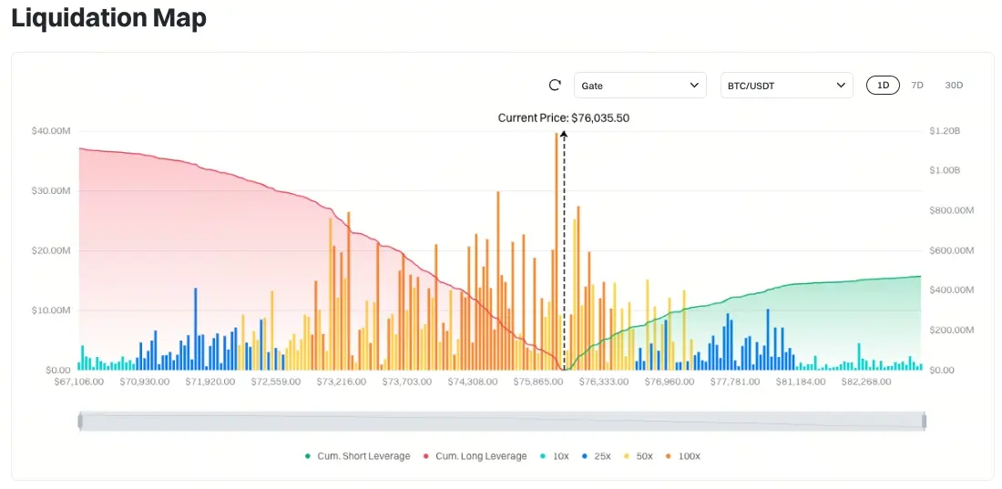 Gate日报（4月21日）：Lido公布EarnETH风险保护机制；DeFi近三周损失超6亿美元