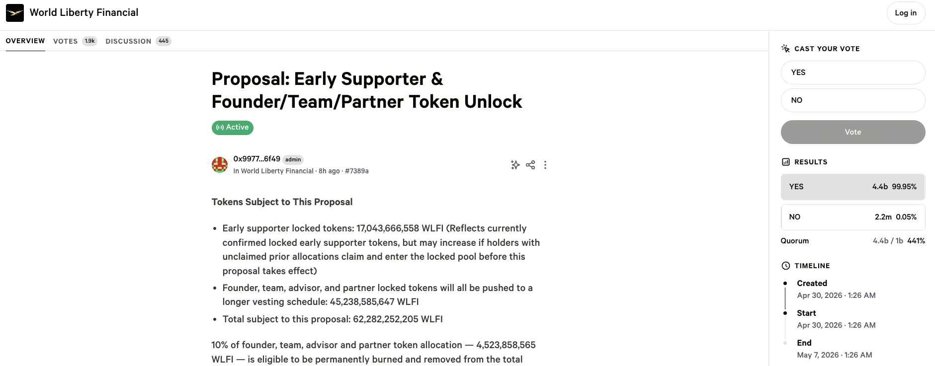 川普家族 WLFI 启动代币解锁治理投票，最高永久销毁 10%