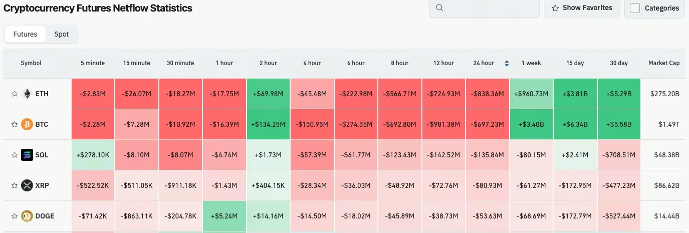 Gate日报（4月20日）：RAVE暴跌引发山寨币操纵警告；嘉信理财考虑进军预测市场