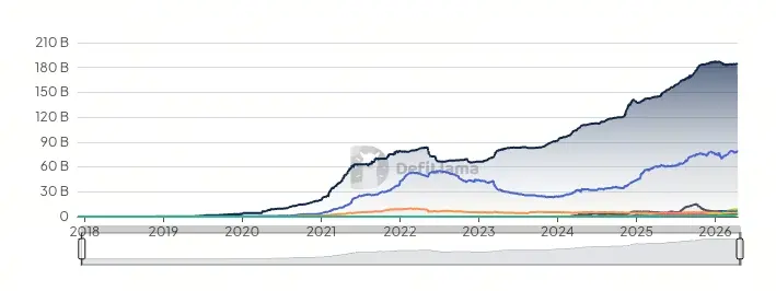 野村证券调查：八成机构投资者计划以 2% 至 5% AUM 配置加密资产