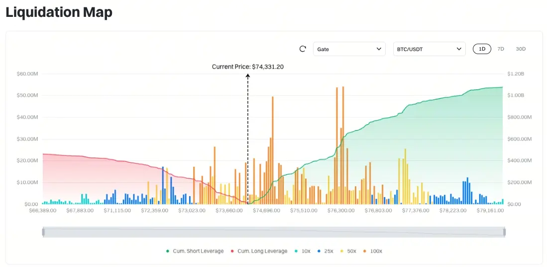 Gate日报（4月20日）：RAVE暴跌引发山寨币操纵警告；嘉信理财考虑进军预测市场