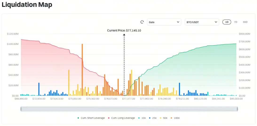 Gate 日报（5月25日）：CFTC 官员质疑预测市场遭停职；Bitmine 列罗素 1000 候选名单