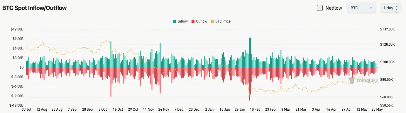 Gate 日报（5月25日）：CFTC 官员质疑预测市场遭停职；Bitmine 列罗素 1000 候选名单