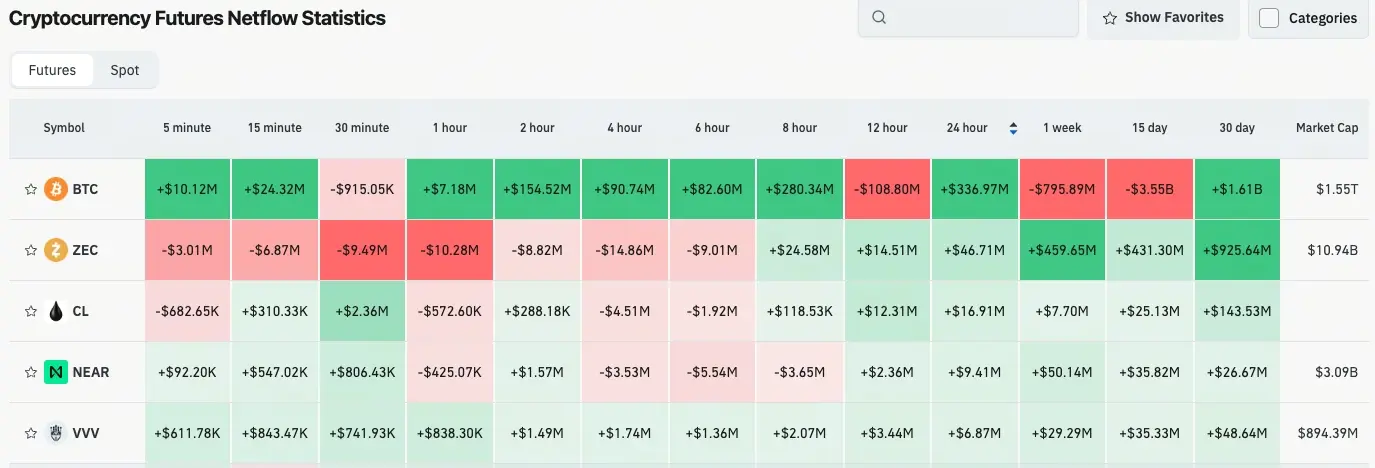 Gate 日报（5月25日）：CFTC 官员质疑预测市场遭停职；Bitmine 列罗素 1000 候选名单