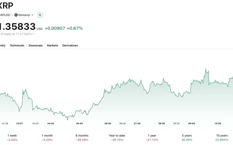 XRP 新闻：PlayStation 未集成 Ripple XRP – Coinspeaker