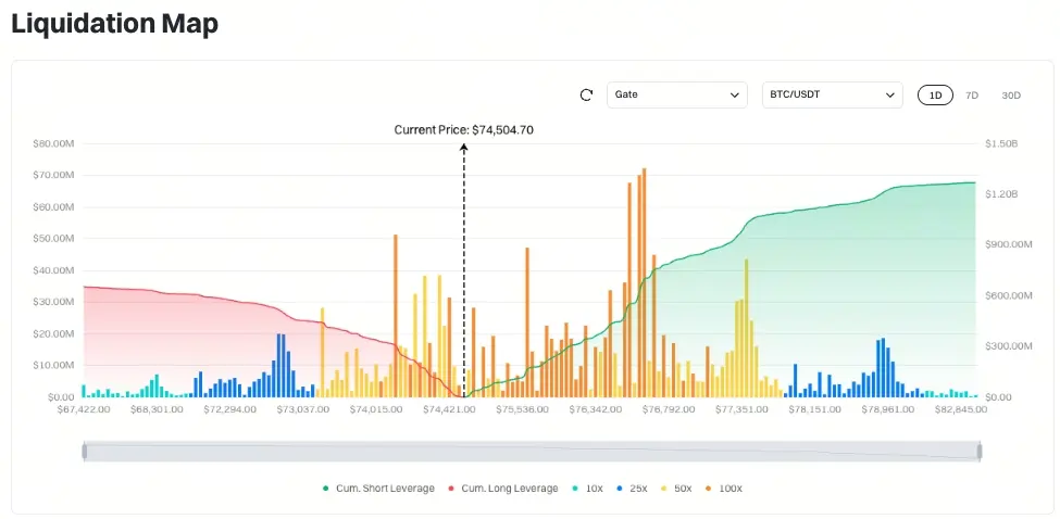Gate 日報(5 月28 日):Polymarket 考慮強制性 KYC 驗證;BIS 啟動數位跨境支付專案交易測試