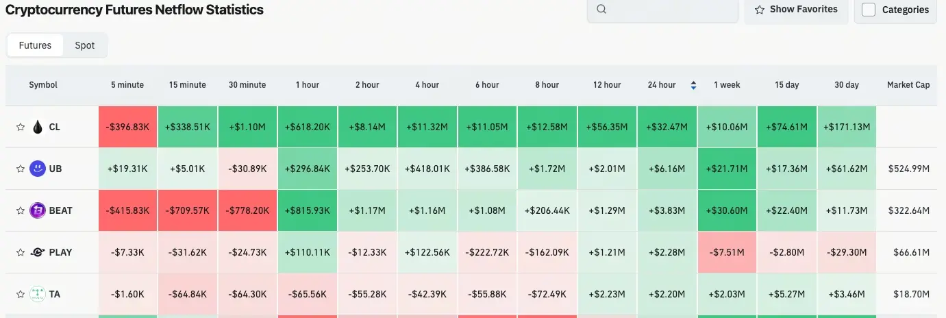 Gate 日報（5 月28 日）：Polymarket 考慮強制性 KYC 驗證；BIS 啟動數位跨境支付專案交易測試